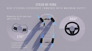 Mercedes-Benz incorporará el sistema Steer-by-Wire en sus vehículos a partir de 2026 2 Steer by wire Mercedes Benz 05 1536x864 1